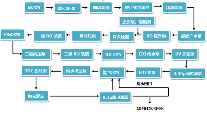 工業(yè)純水、超純水系統(tǒng)